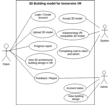 Use Case Diagram | Visual Paradigm User-Contributed Diagrams / Designs